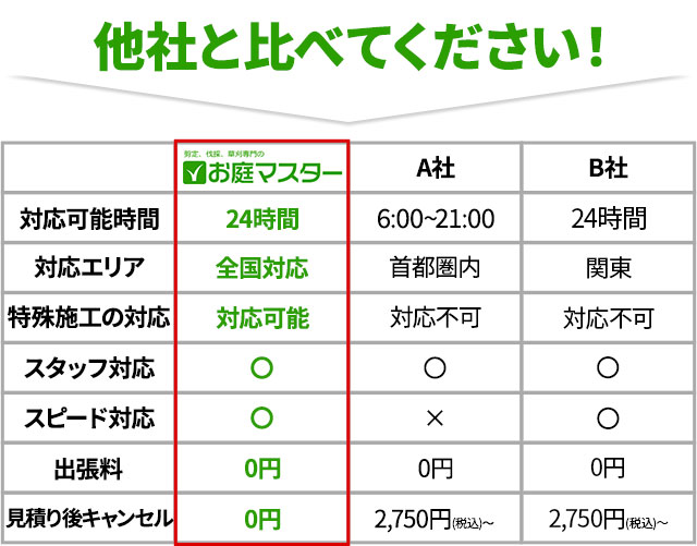 他社と比べてください!