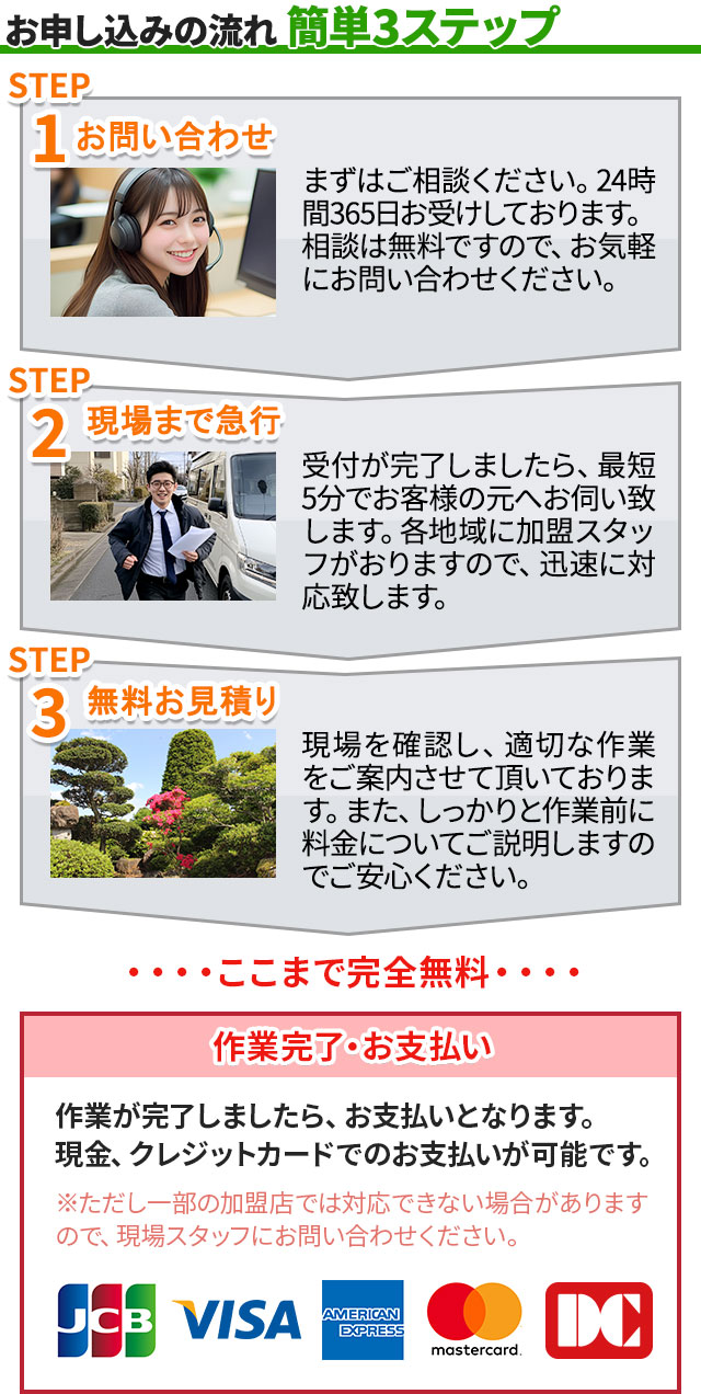 お申し込みの流れ 簡単3ステップ